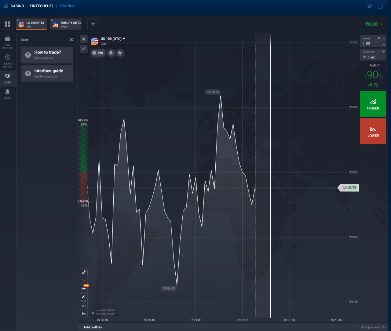 Mostbet Trading full interface showing a live OTC chart, payout percentage, and Higher and Lower action buttons